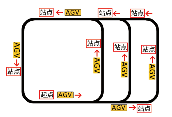 agv生产商